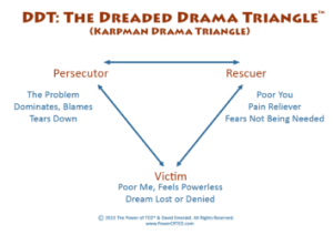 karpmans Triangle