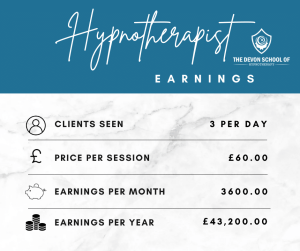 hypnotherapist earnings
